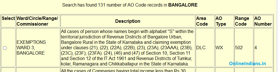 AO Code of PAN Card