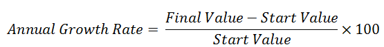 Annual Growth Rate Formula